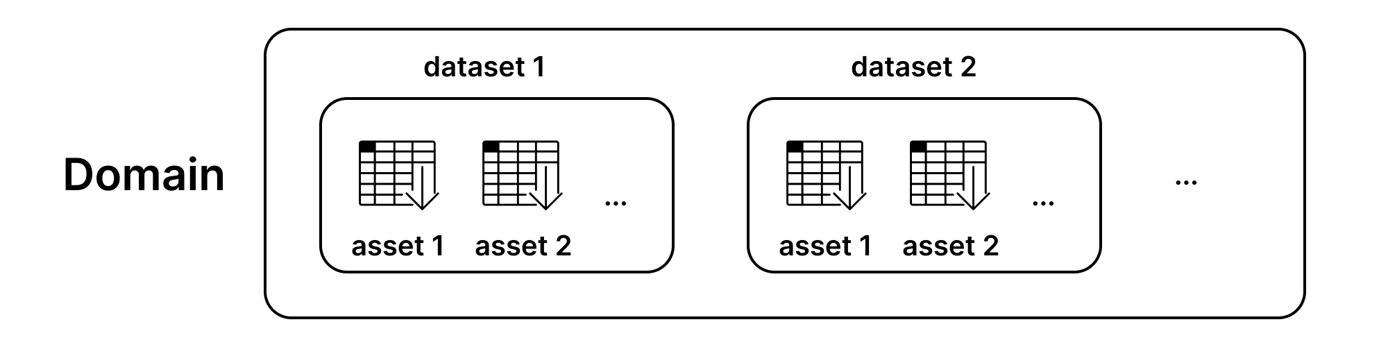 Datasets Overview