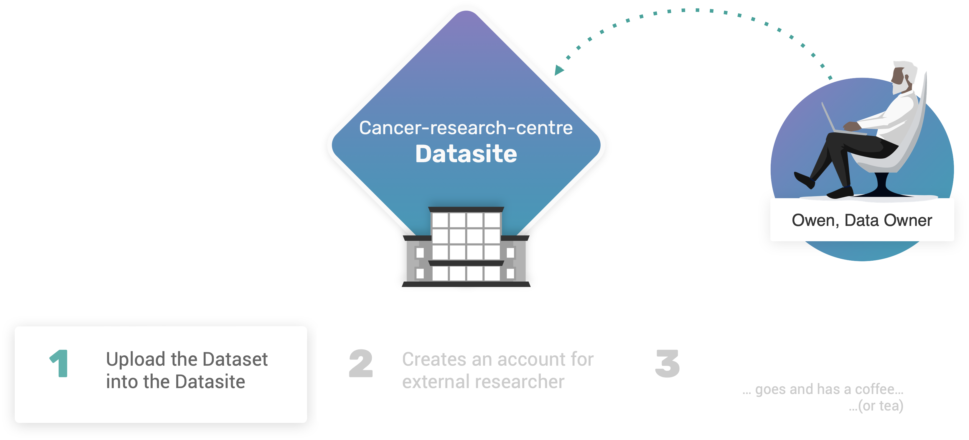 Datasite - Upload Dataset