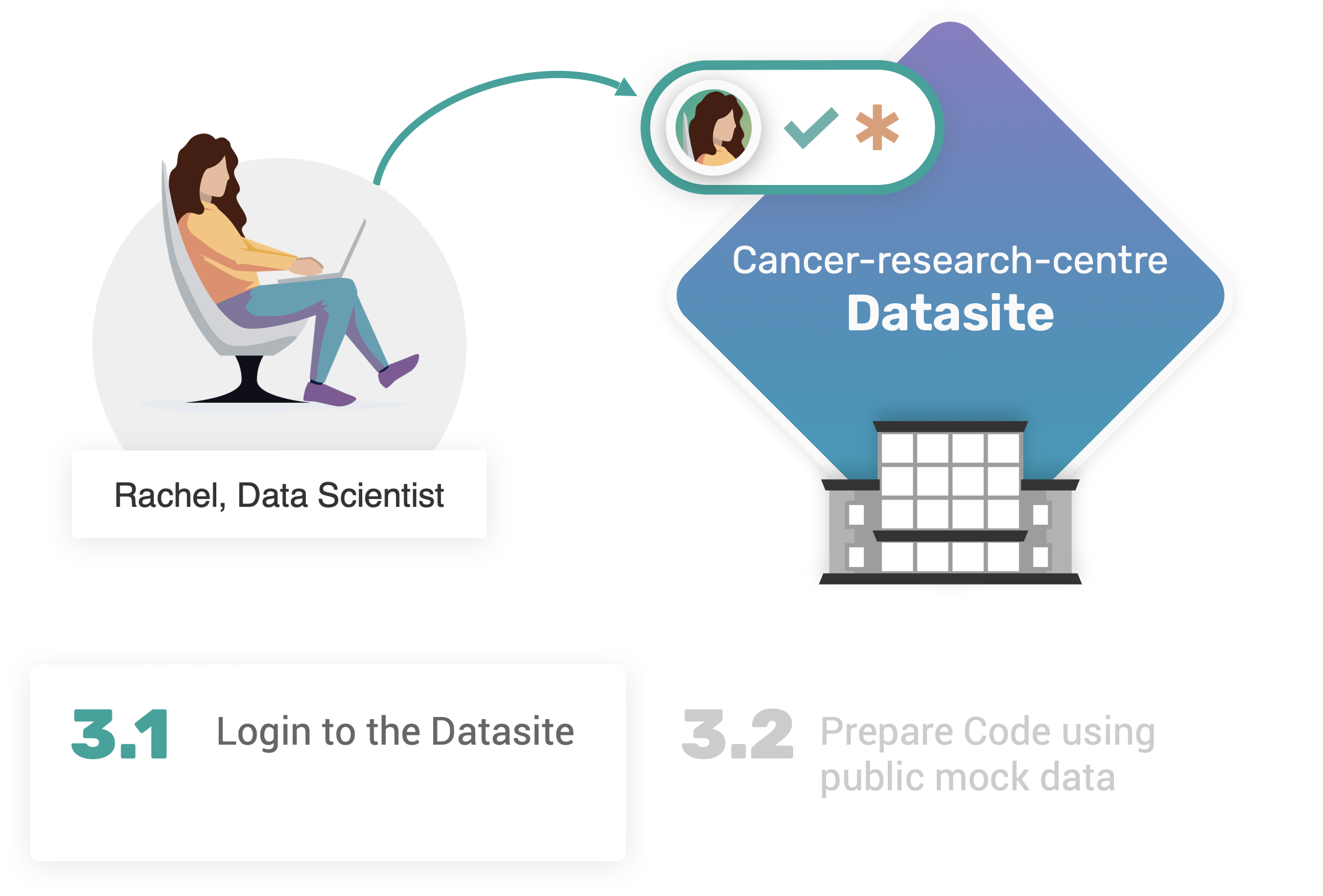 Data Scientist Login